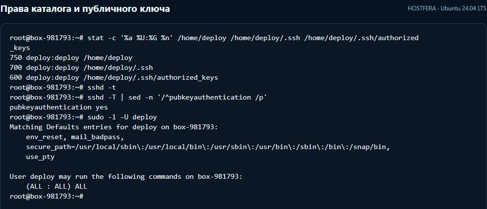 Права 700 у каталога .ssh, 600 у authorized_keys и разрешение sudo для deploy