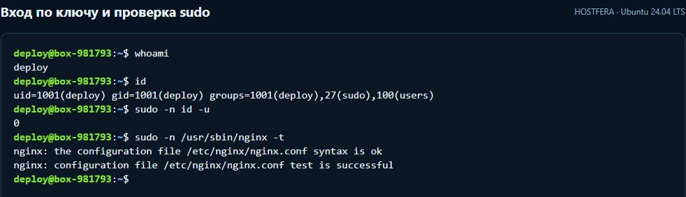 Вход пользователя deploy по SSH-ключу, sudo id -u возвращает 0, проверка Nginx успешна